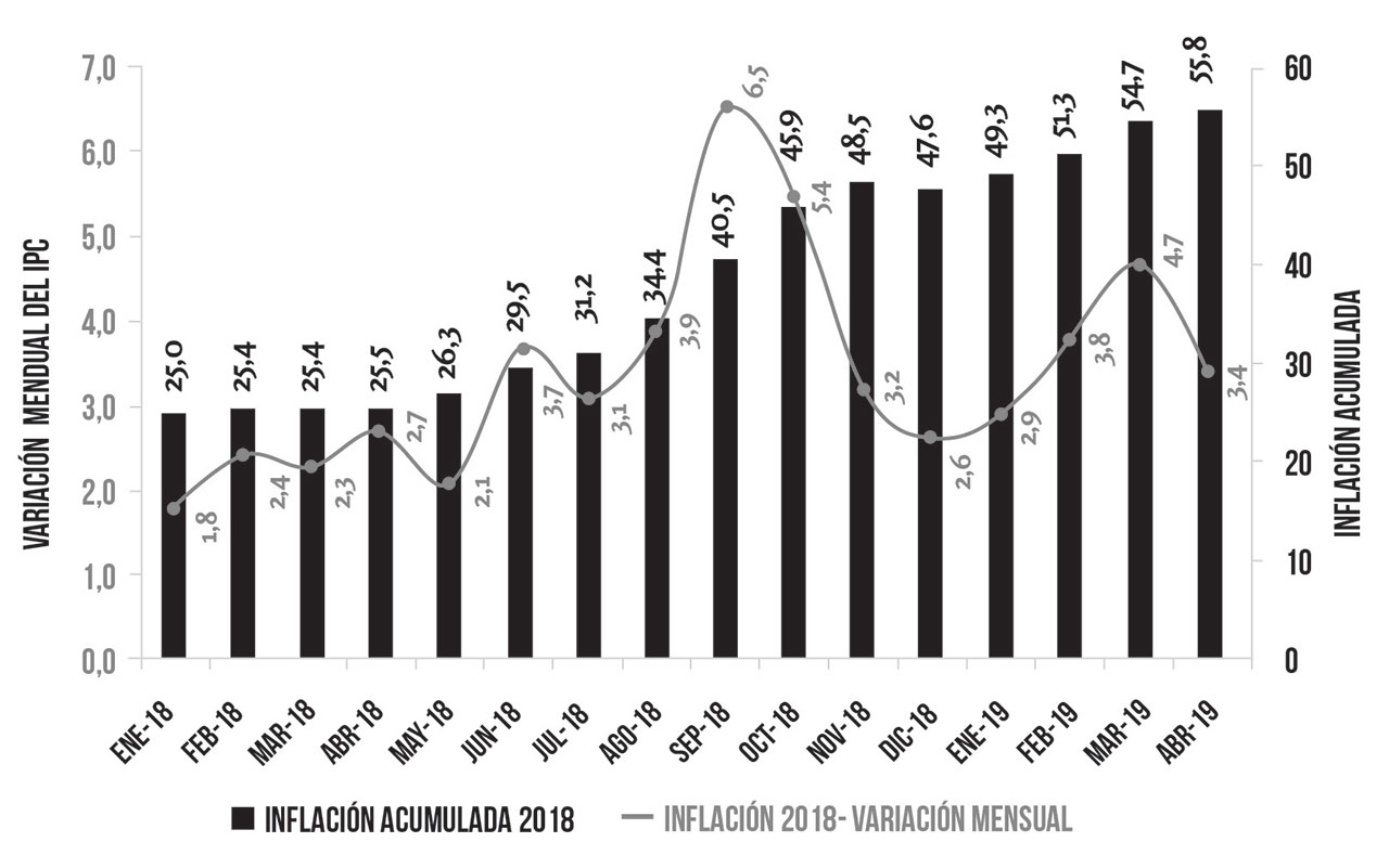 Toftum-y-Triador---Inflación-en-el-2018